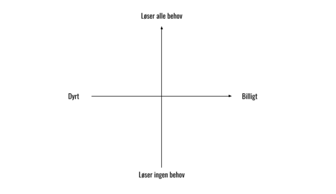Diagramoverbehov