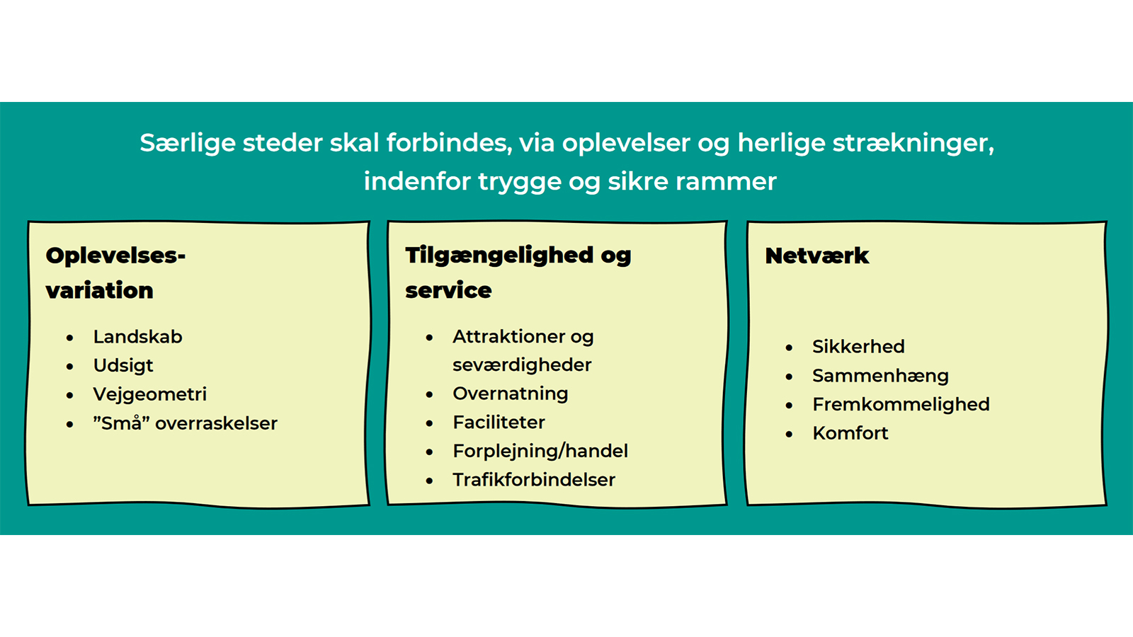 Principper for udpegning af strækninger til cykelknudepunktsnetværket
