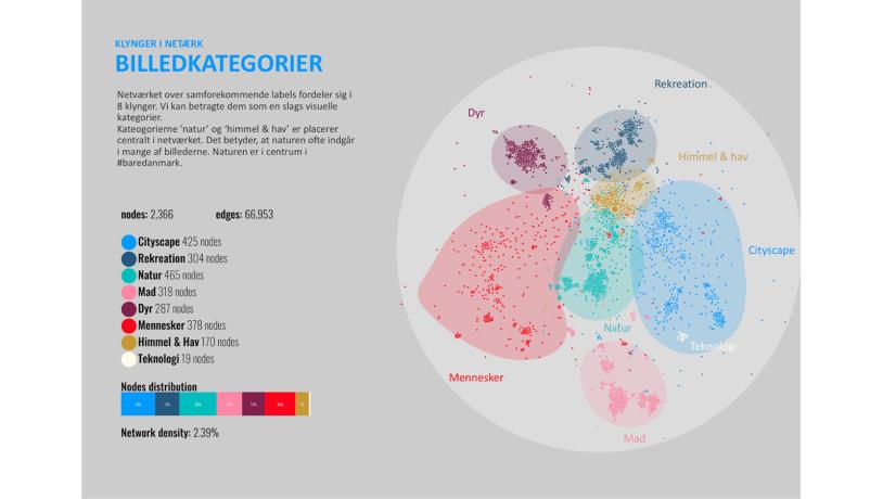 Figur: Netværksanalyse