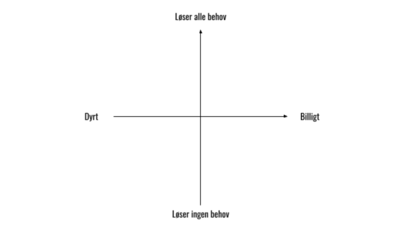 Diagramoverbehov