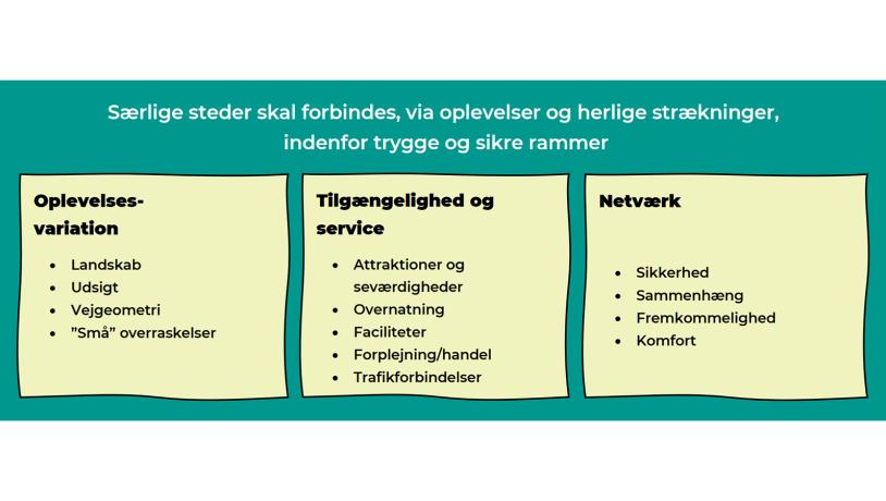 Principper for udpegning af strækninger til cykelknudepunktsnetværket